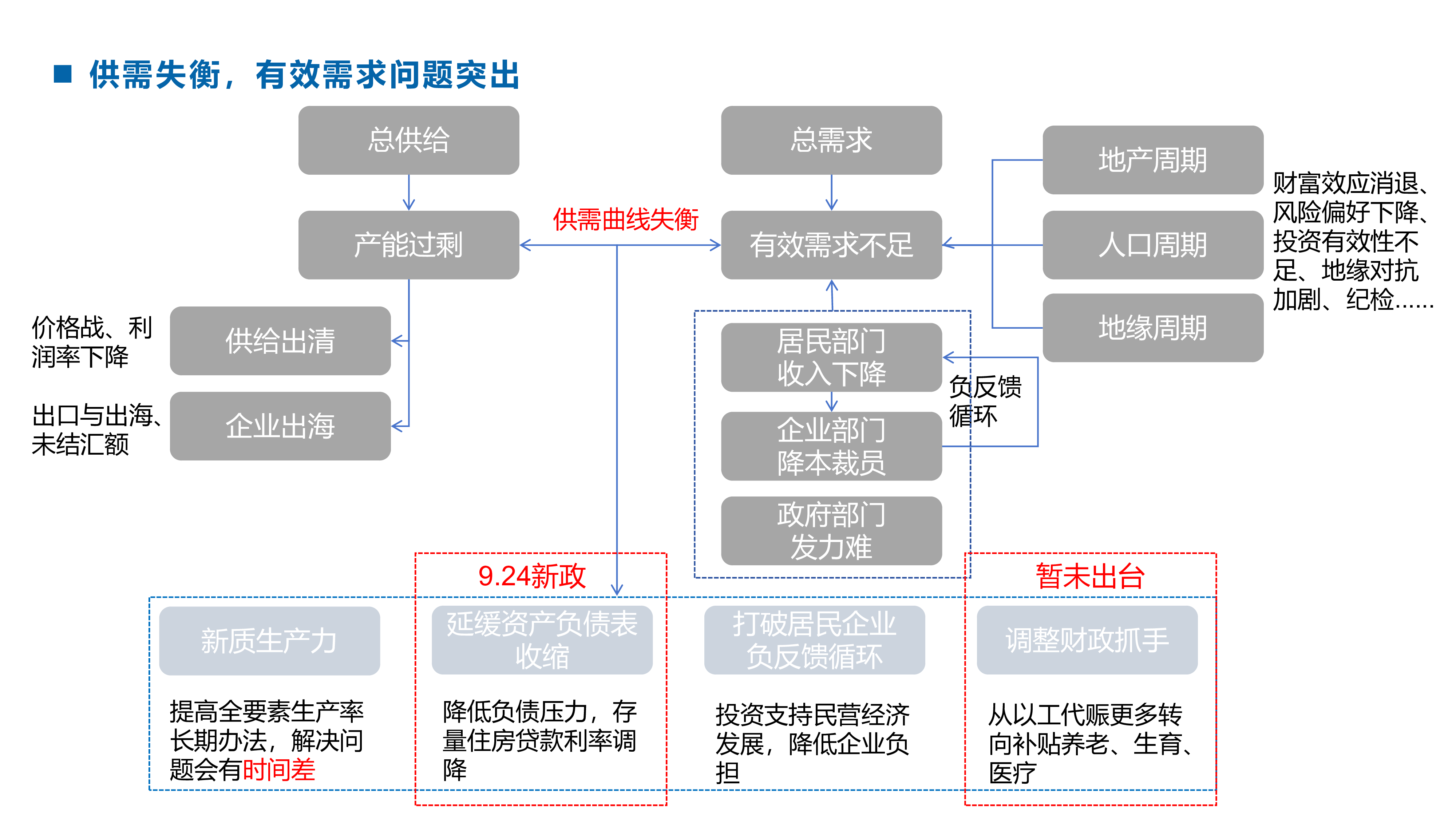 付鹏-10月脱敏版